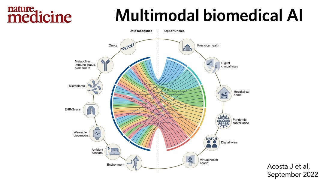 Multimodal AI For Medicine, Simplified — [enabled By Large Language ...